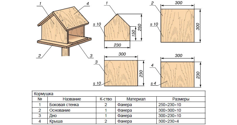 Схема деревянного скворечника