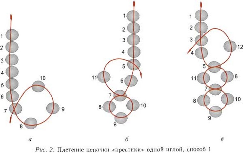 Плетение крестиком