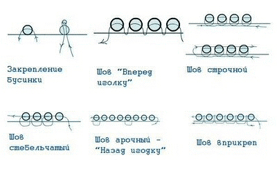 брошки из бисера своими руками схемы