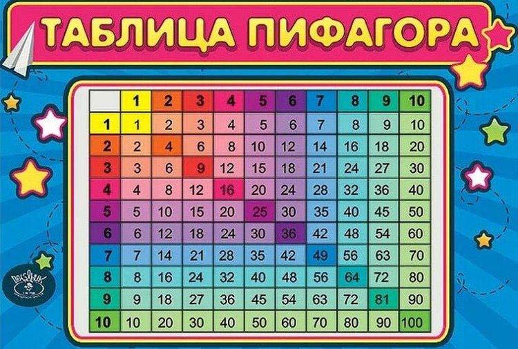 игра выучить таблицу умножения 