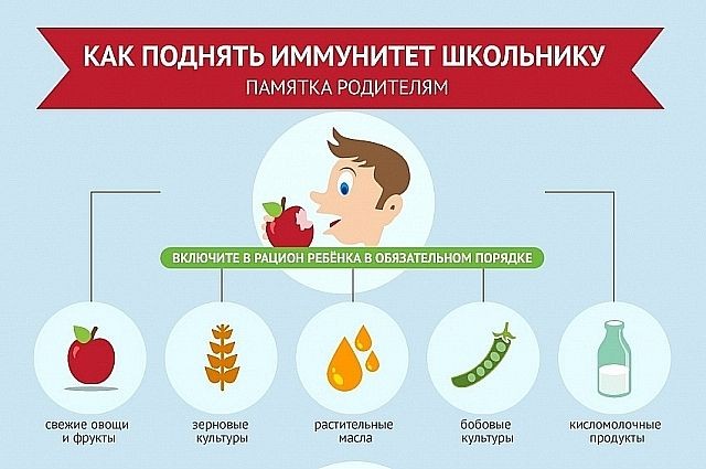 повышение иммунитета ребенка