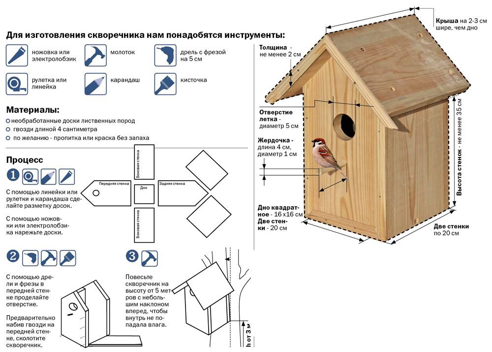 Технологическая карта кормушки для птиц