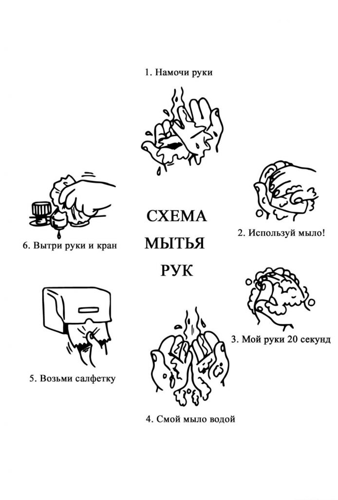 Как правильно мыть руки