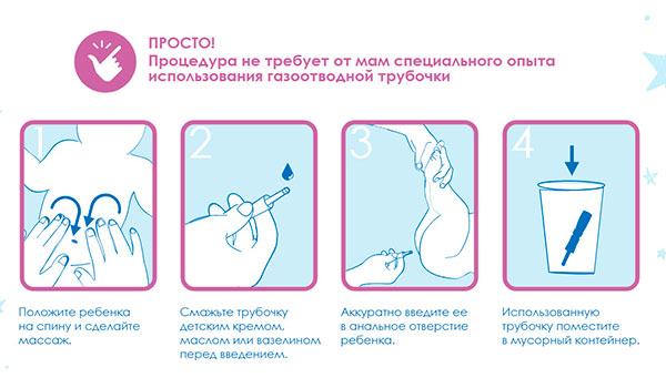 постановка газоотводной трубки алгоритм